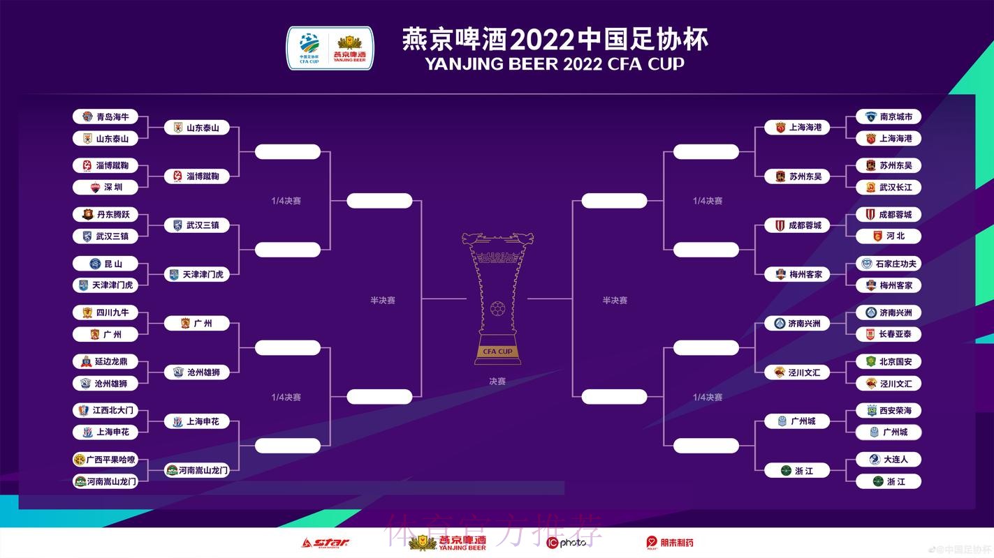 燕京啤酒2020中国足协杯四强产生
